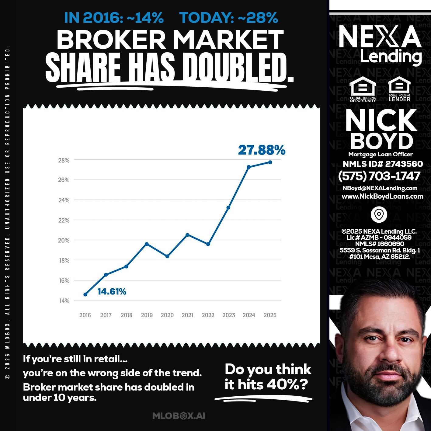 BROKER MARKET - Nick Boyd -Mortgage Loan Officer