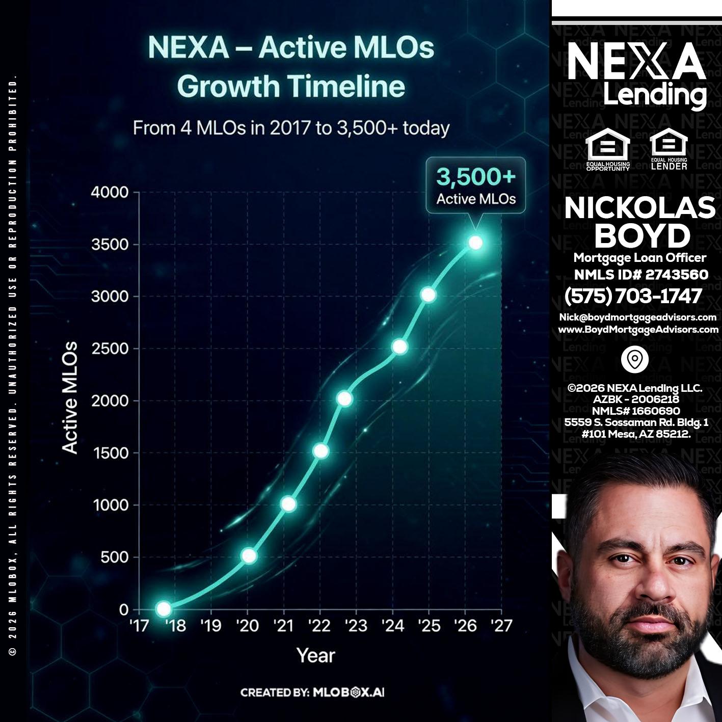 3500 MLOs - Nick Boyd -Mortgage Loan Officer
