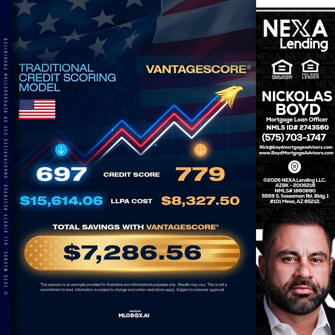 7,286.56 - Nick Boyd -Mortgage Loan Officer