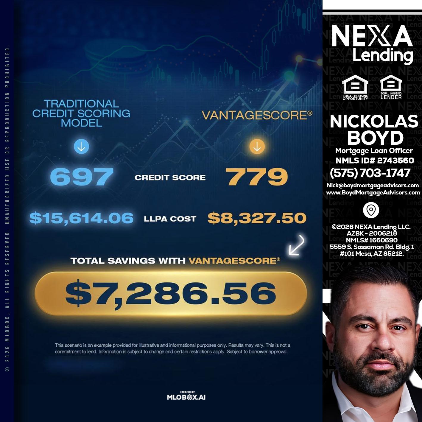 $7,286.56 - Nick Boyd -Mortgage Loan Officer
