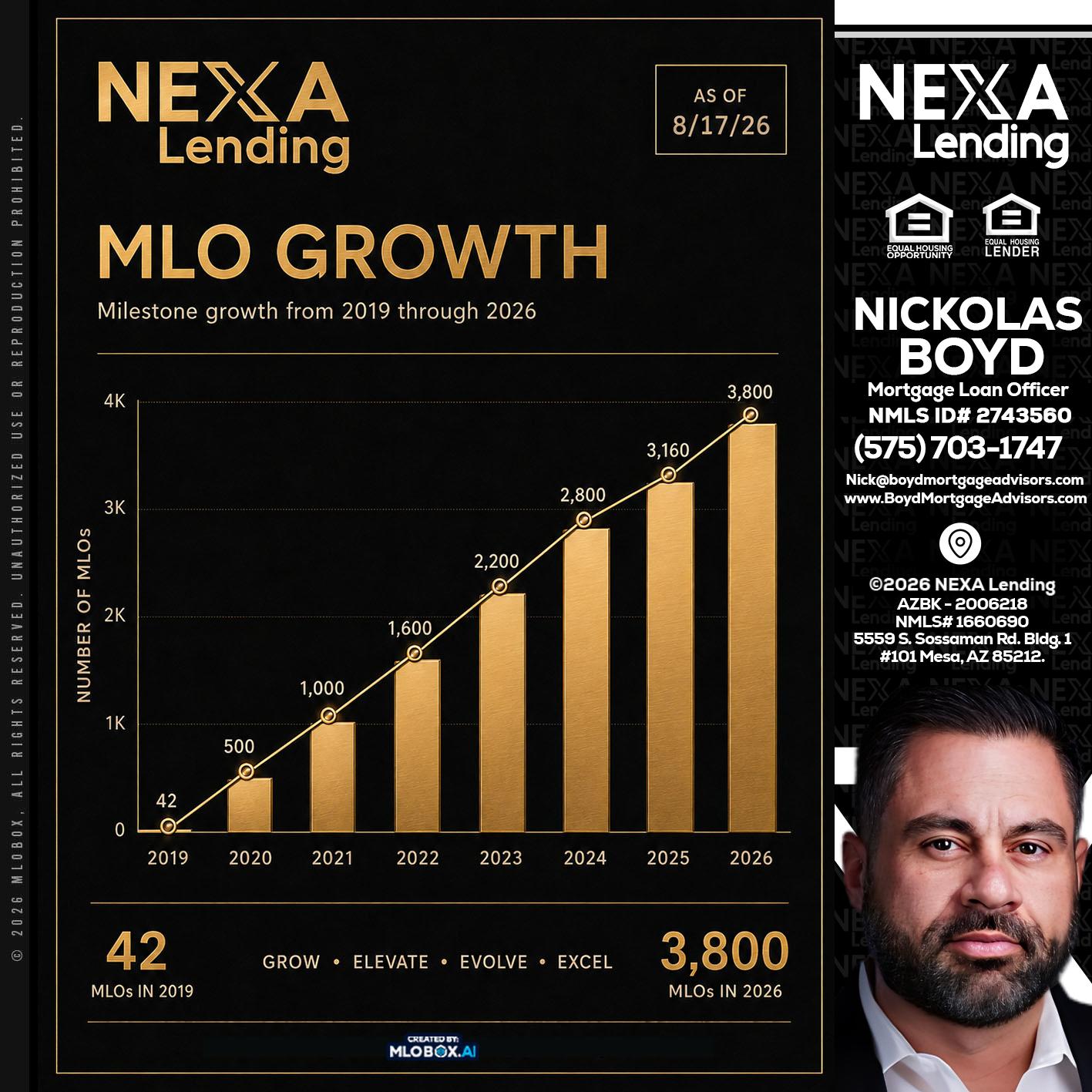 3800 MLOs - Nick Boyd -Mortgage Loan Officer