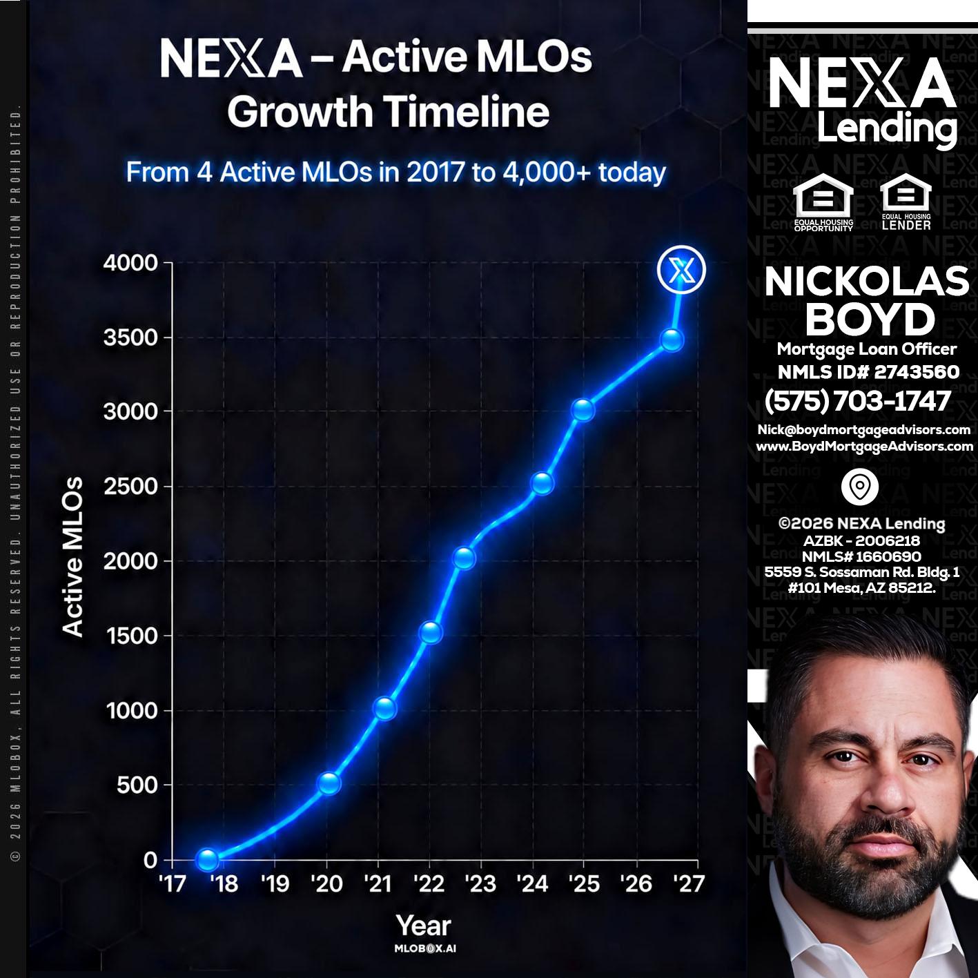 NEXA ACTIVE MLOs - Nick Boyd -Mortgage Loan Officer